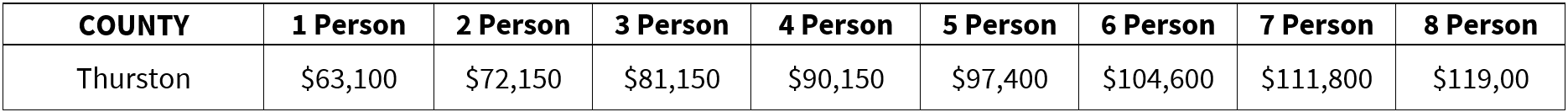 A table titled "COUNTY Thurston" lists income limits for households of 1 to 8 people in Thurston County, with amounts ranging from $63,100 for 1 person to $119,100 for 8 people.